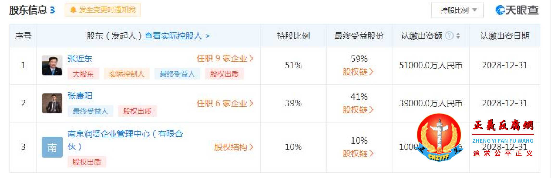 苏宁控股集团有限公司3个股东信息.jpg