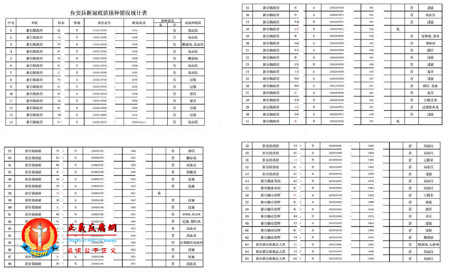 辽宁台安县新台镇官员接种情况统计表。.png