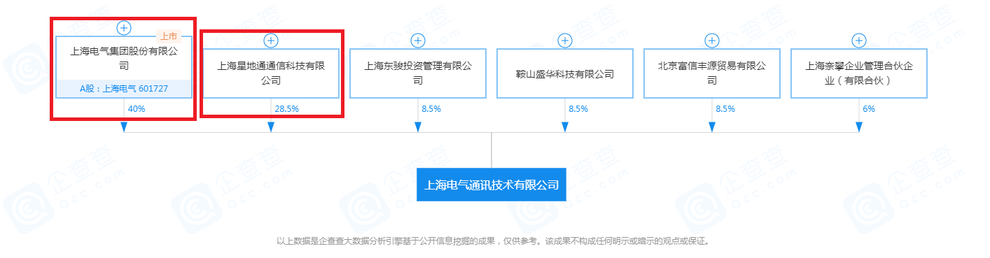上海电气通讯技术有限公司-股权穿透图谱-2021-08-09.png