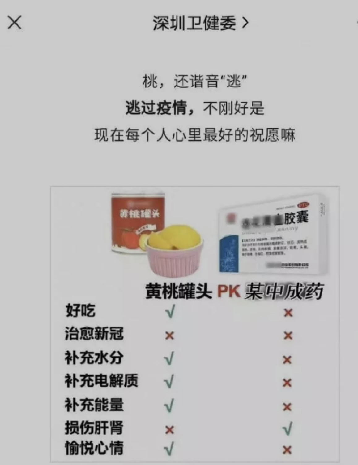 深圳卫健委称某中成药还不如黄桃罐头，并展示了打码的连花清瘟胶囊的图片.png