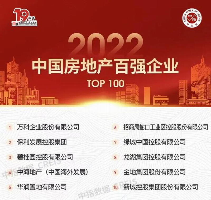 “2022年中国房地产百强企业”榜单发布.png