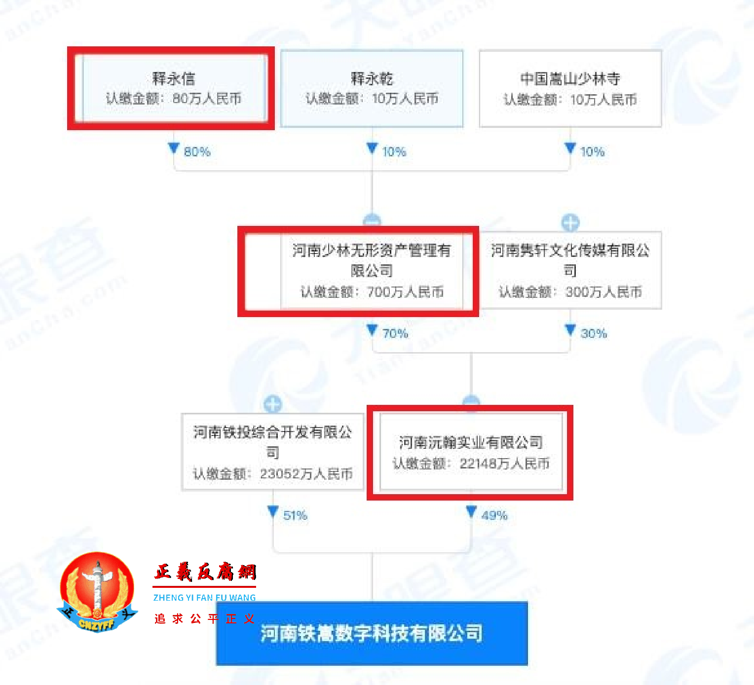 河南铁嵩数字科技有限公司股东信息.png
