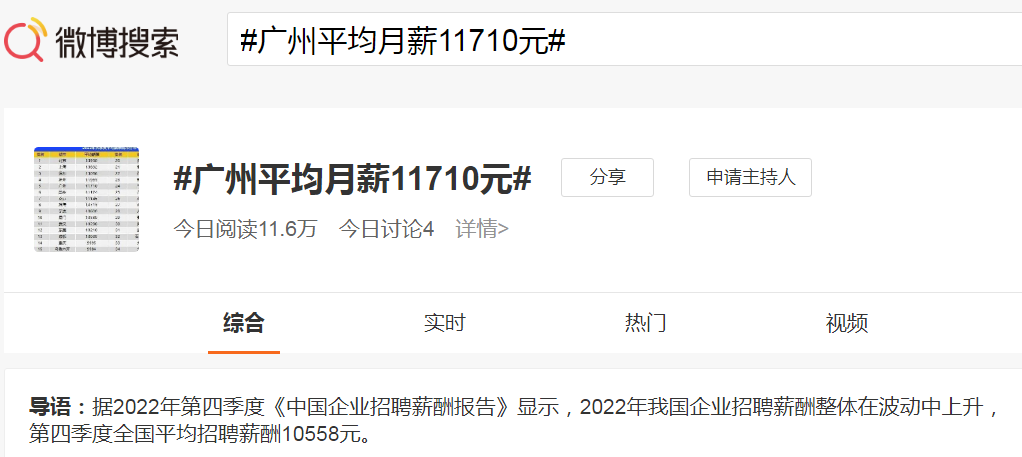 #广州平均月薪11710元#微博热搜榜.png